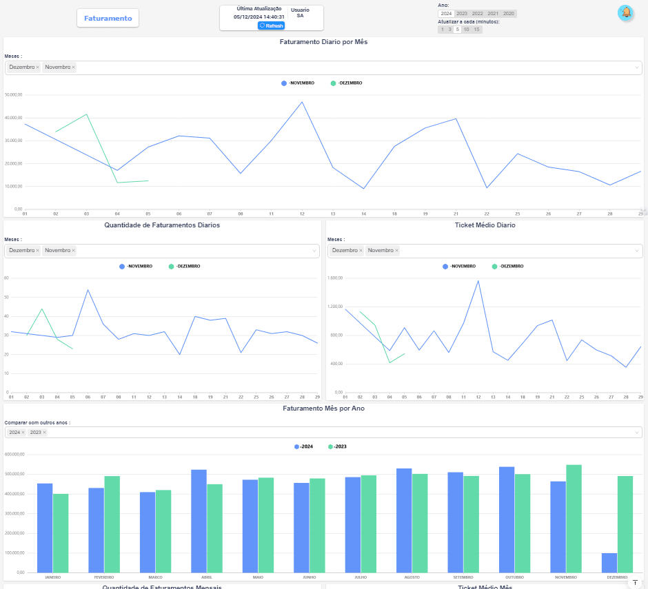 BI/Dashboard
